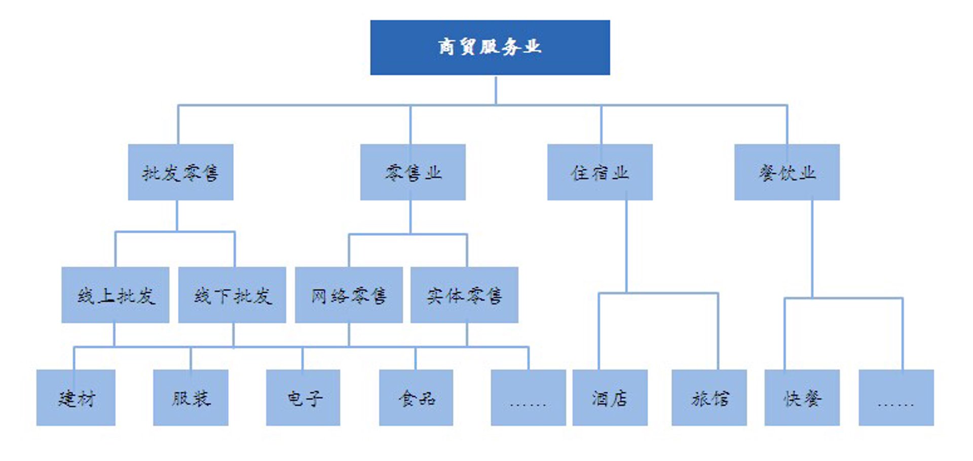 中发商贸